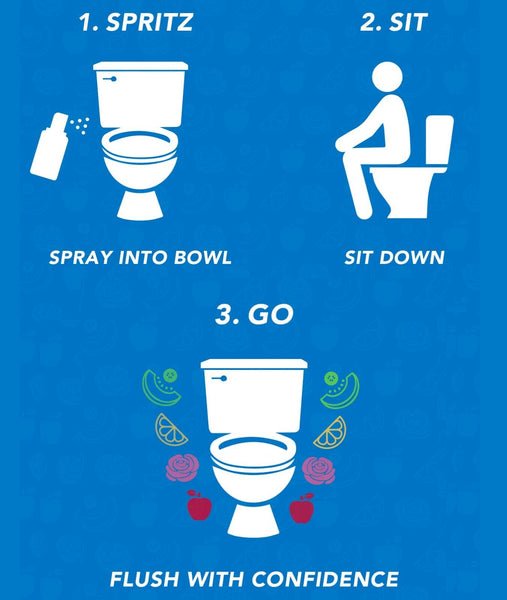 Bowl Scents Pre-Toilet Spray | Prevents Nasty Poop Smell | 5 oz - 2 Unit Listing